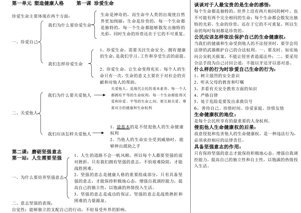 北师大版思品八年级下第一单元知识体系图