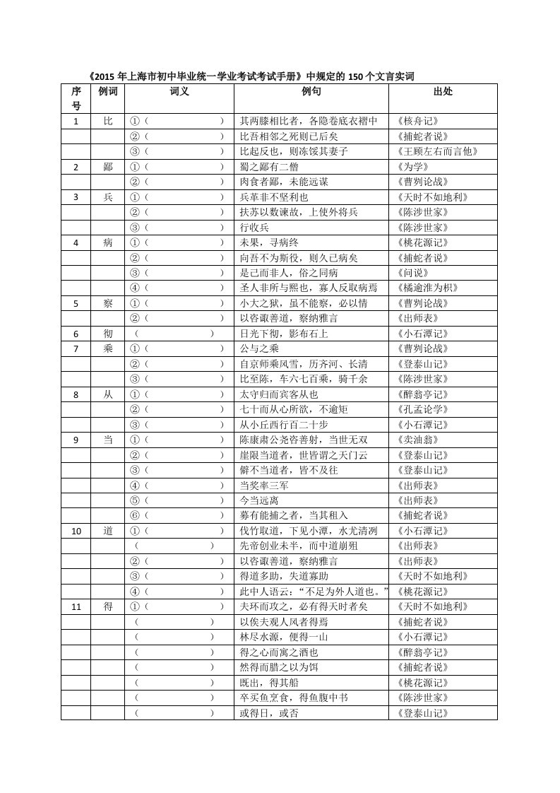 中考150个实词(供默写)