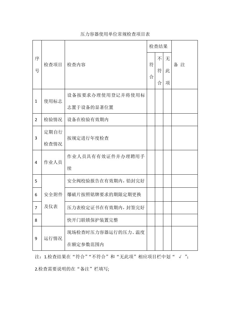 压力容器使用单位常规检查项目表