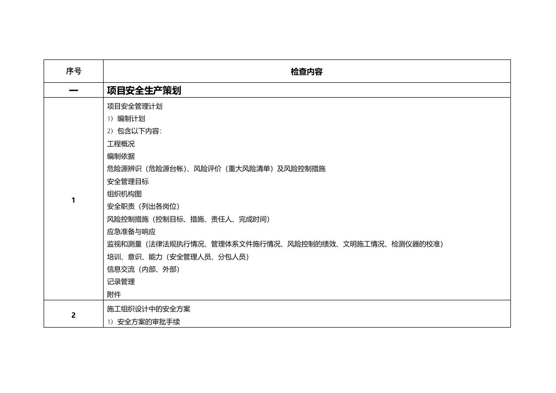 总承包项目安全生产检查表(检查点)