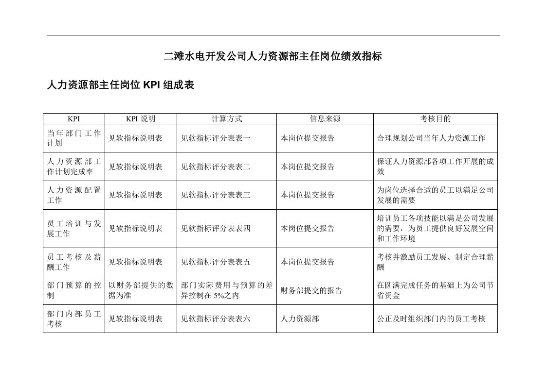 精选二滩水电开发公司人力资源部主任岗位绩效指标