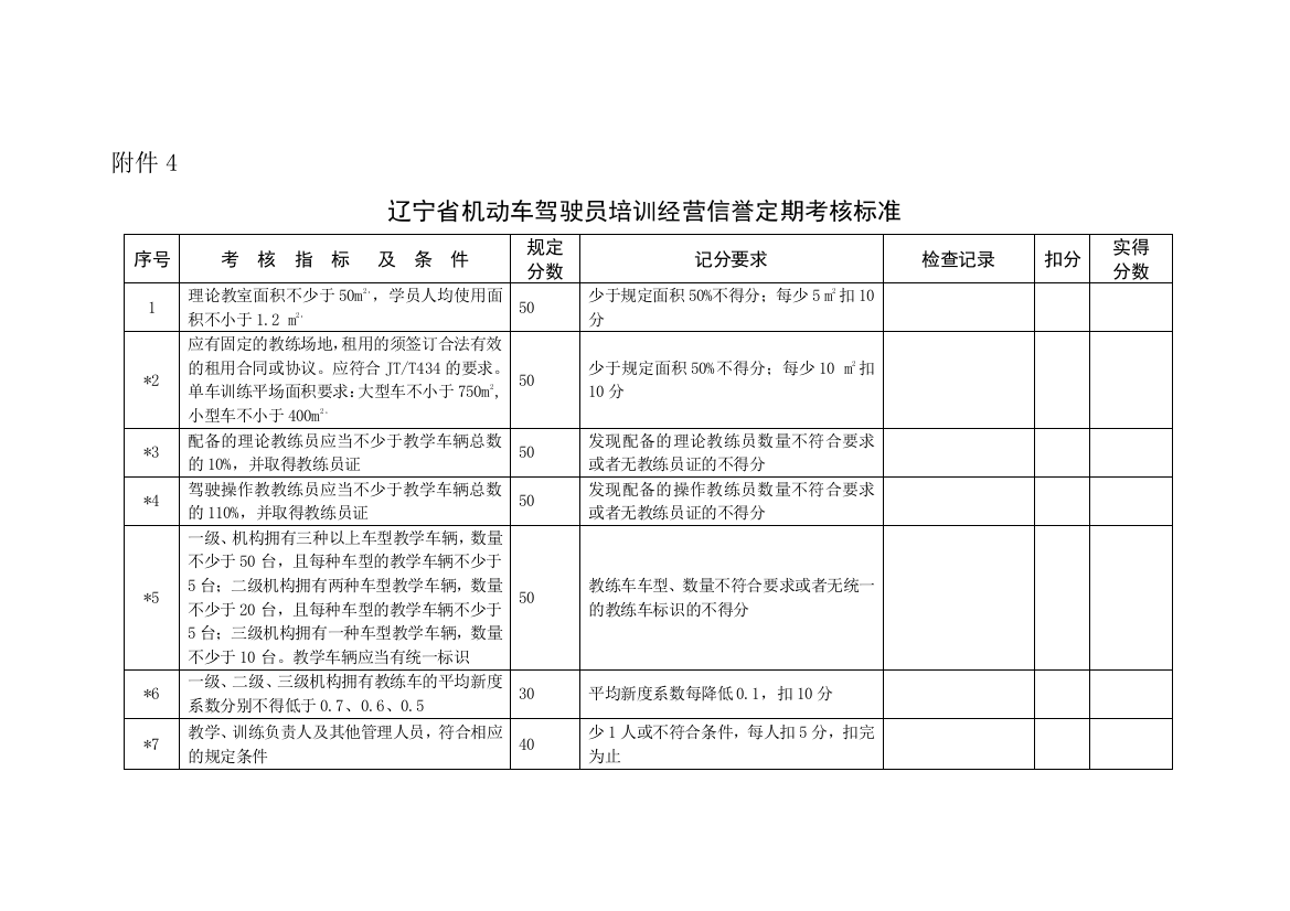 辽宁省灵活车驾驶员培训运营信用定期考察标准