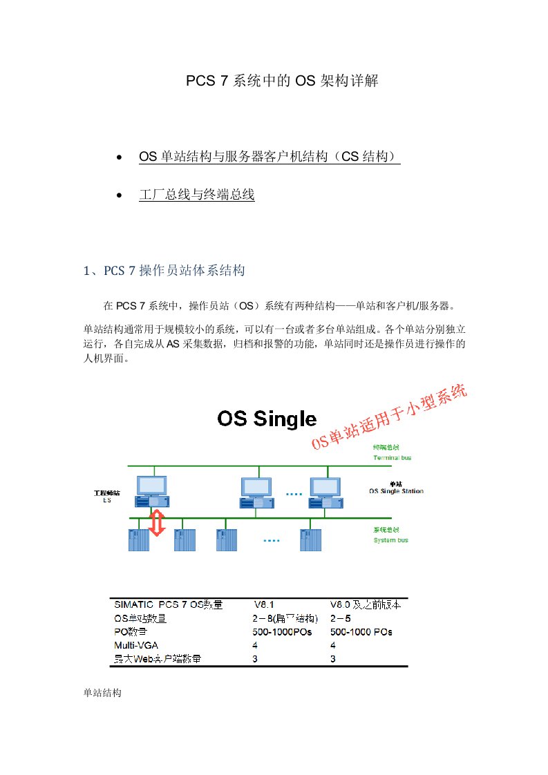 PCS7系统中的OS架构详解介绍