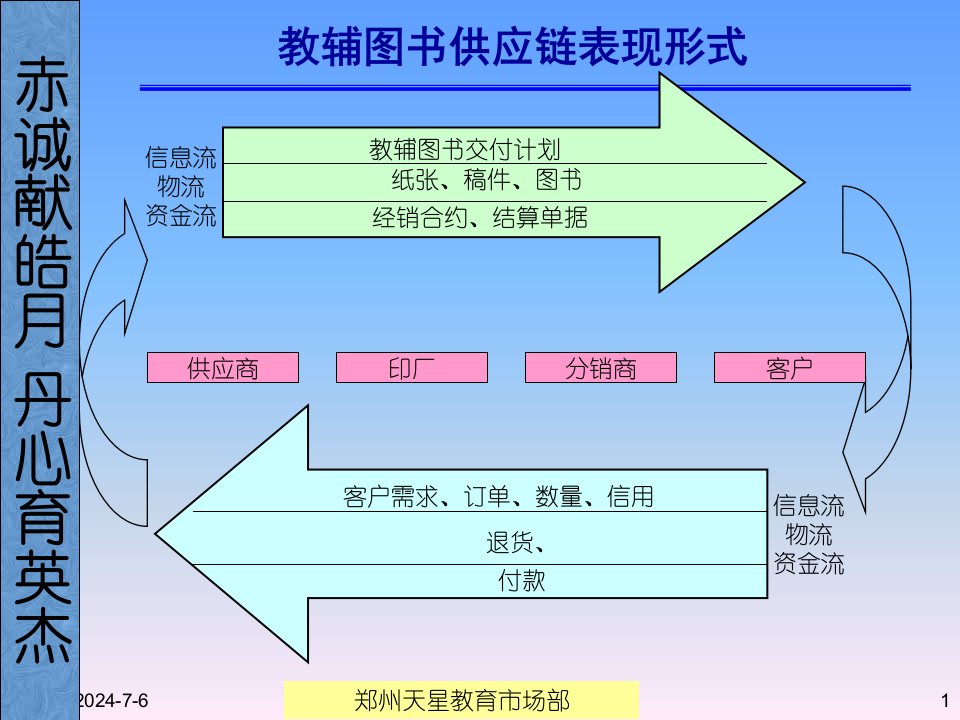 如何进行采购备货柴延杰