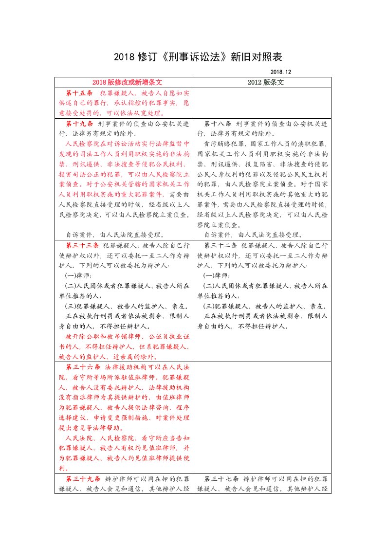 2018《刑事诉讼法》新旧对照表