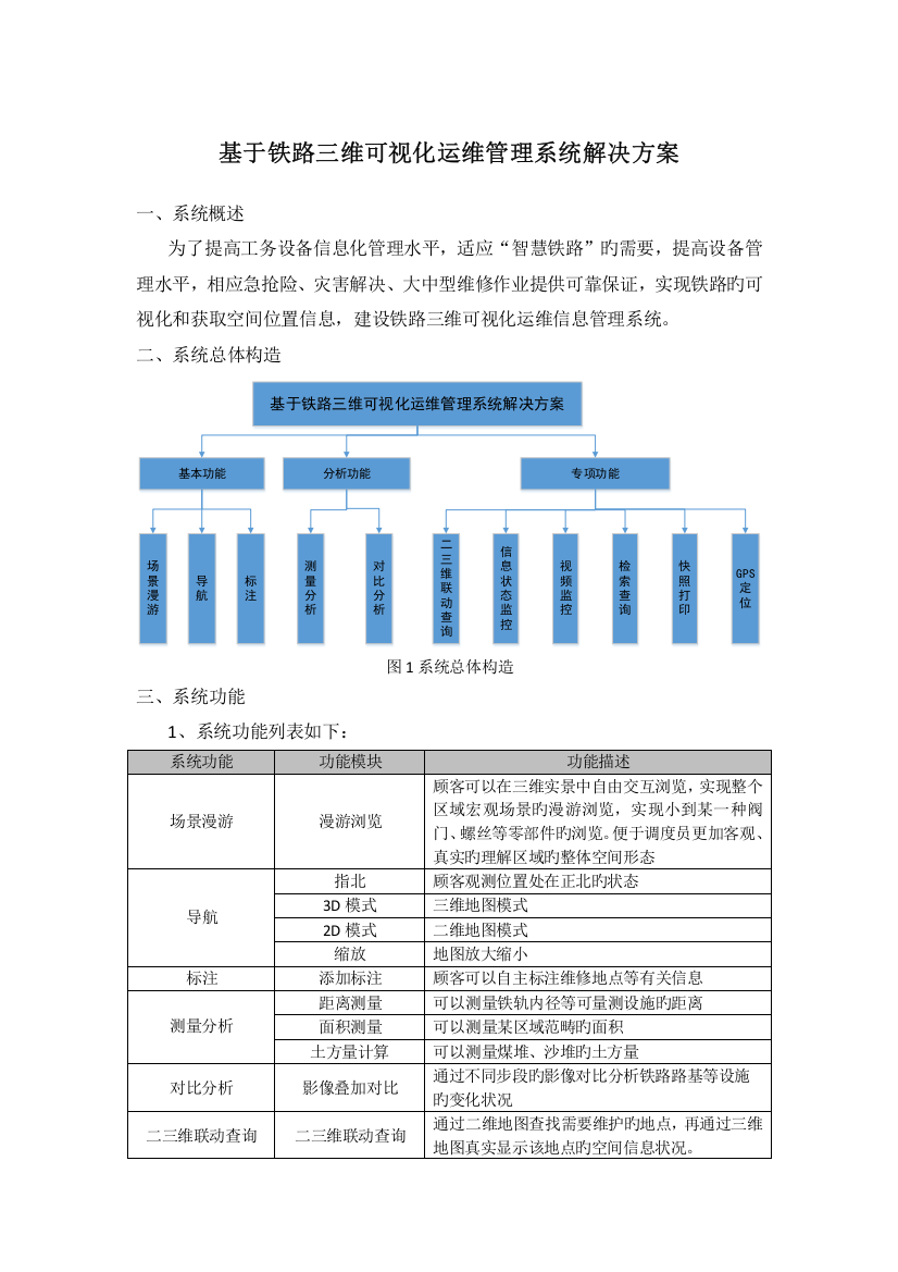 基于铁路三维可视化运维管理系统解决方案