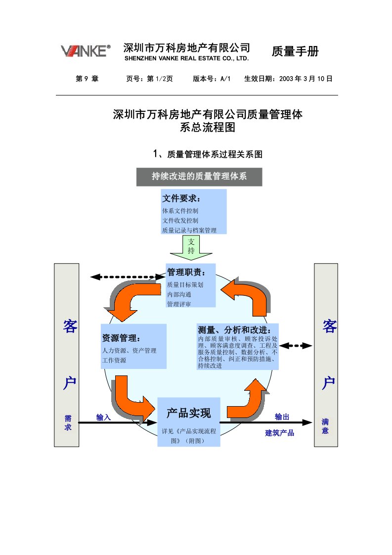 业务总流程图