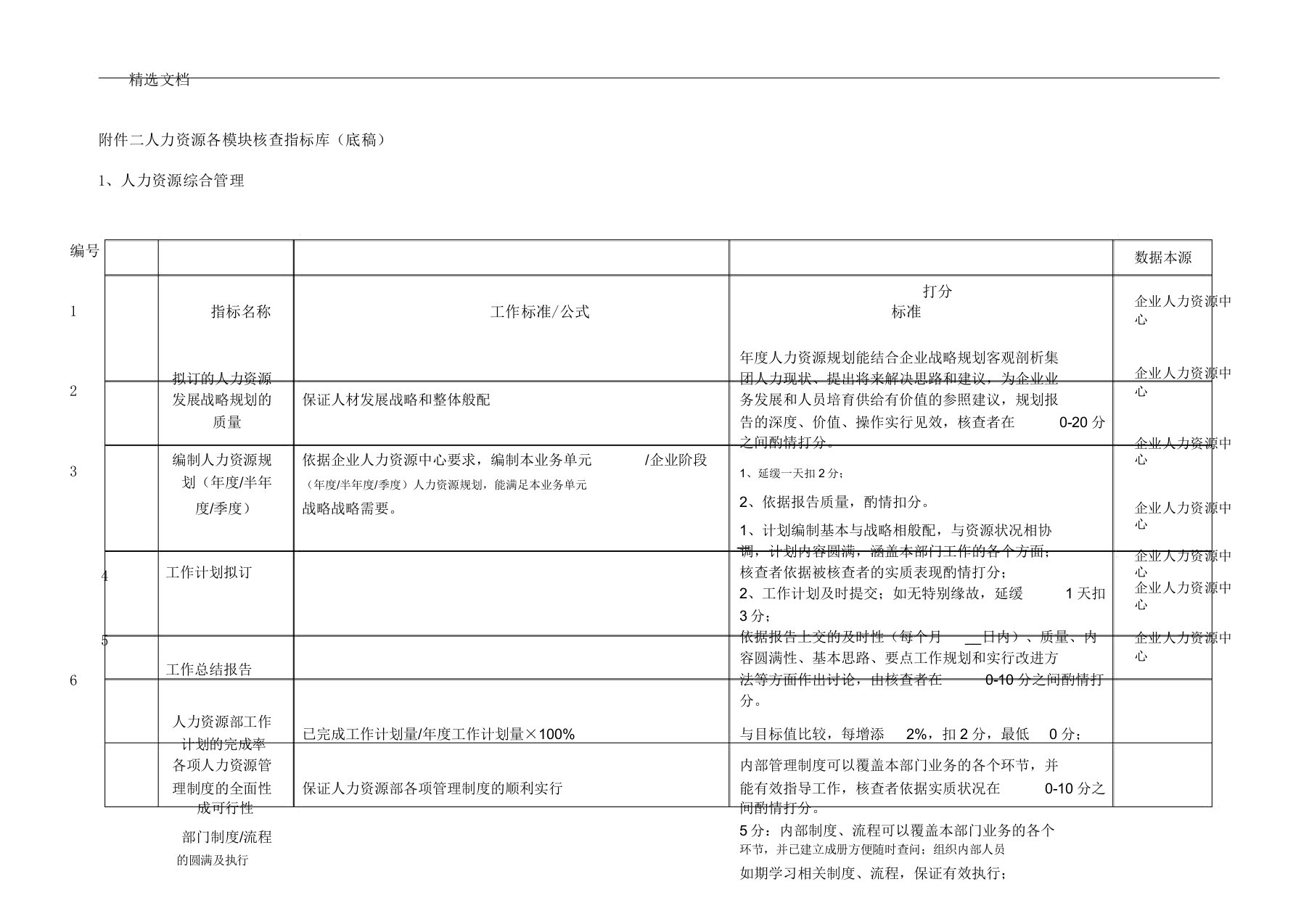 人力资源考核指标库