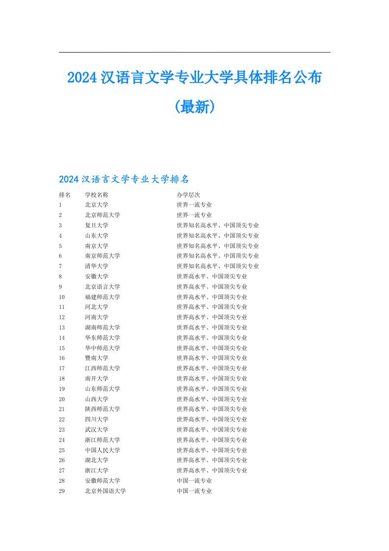 2024汉语言文学专业大学具体排名公布(最新)