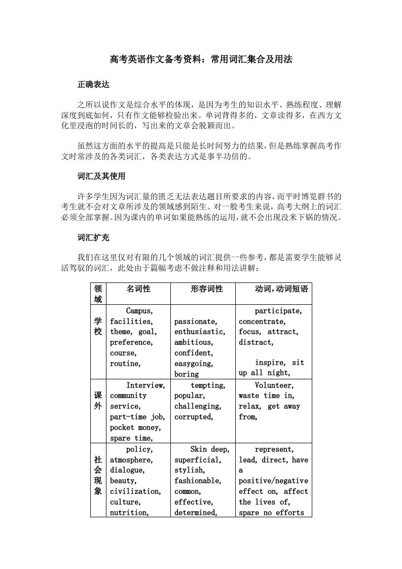 高考英语作文备考资料常用词汇集合及用法