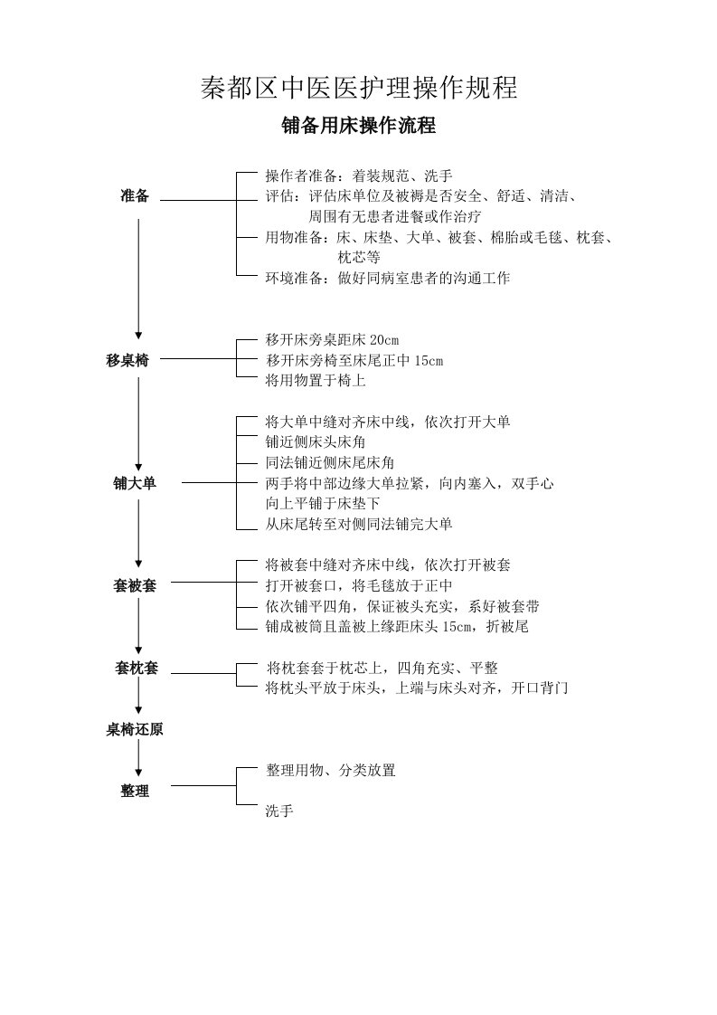 护理技术操作流程及评分标准范本