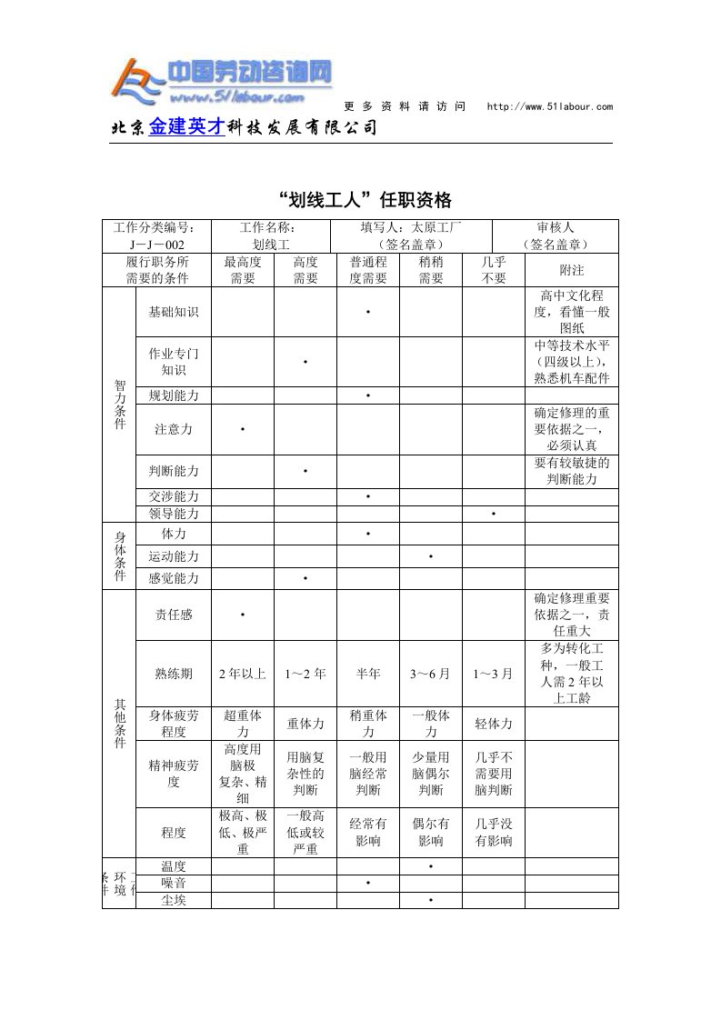 【管理精品】“划线工人”任职资格