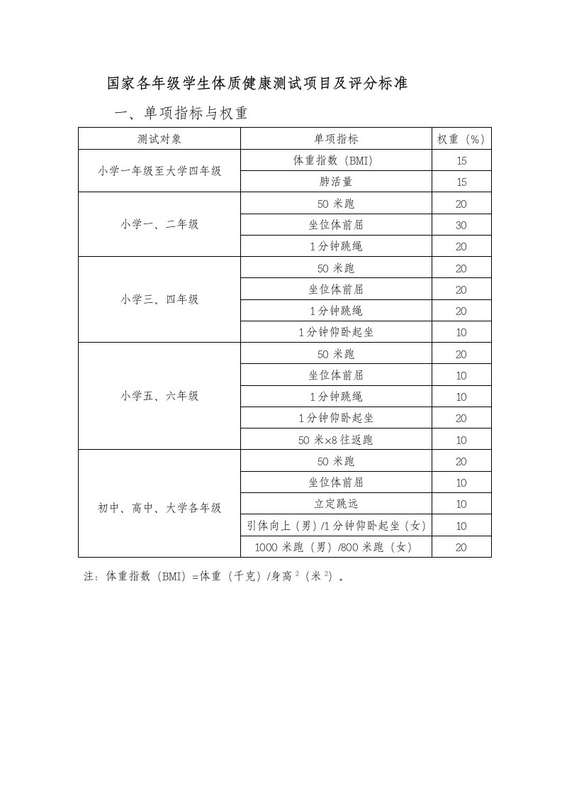 国家各年级学生体质健康测试项目及评分标准