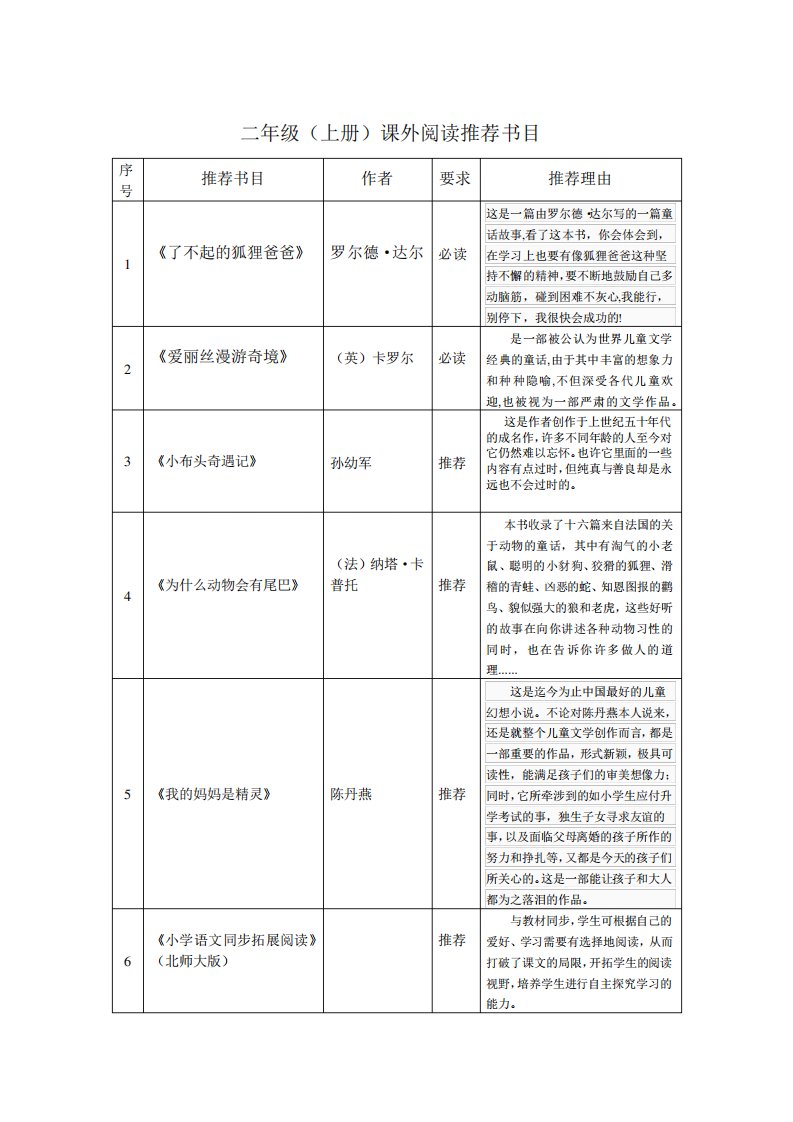 小学语文二年级课外阅读推荐书目