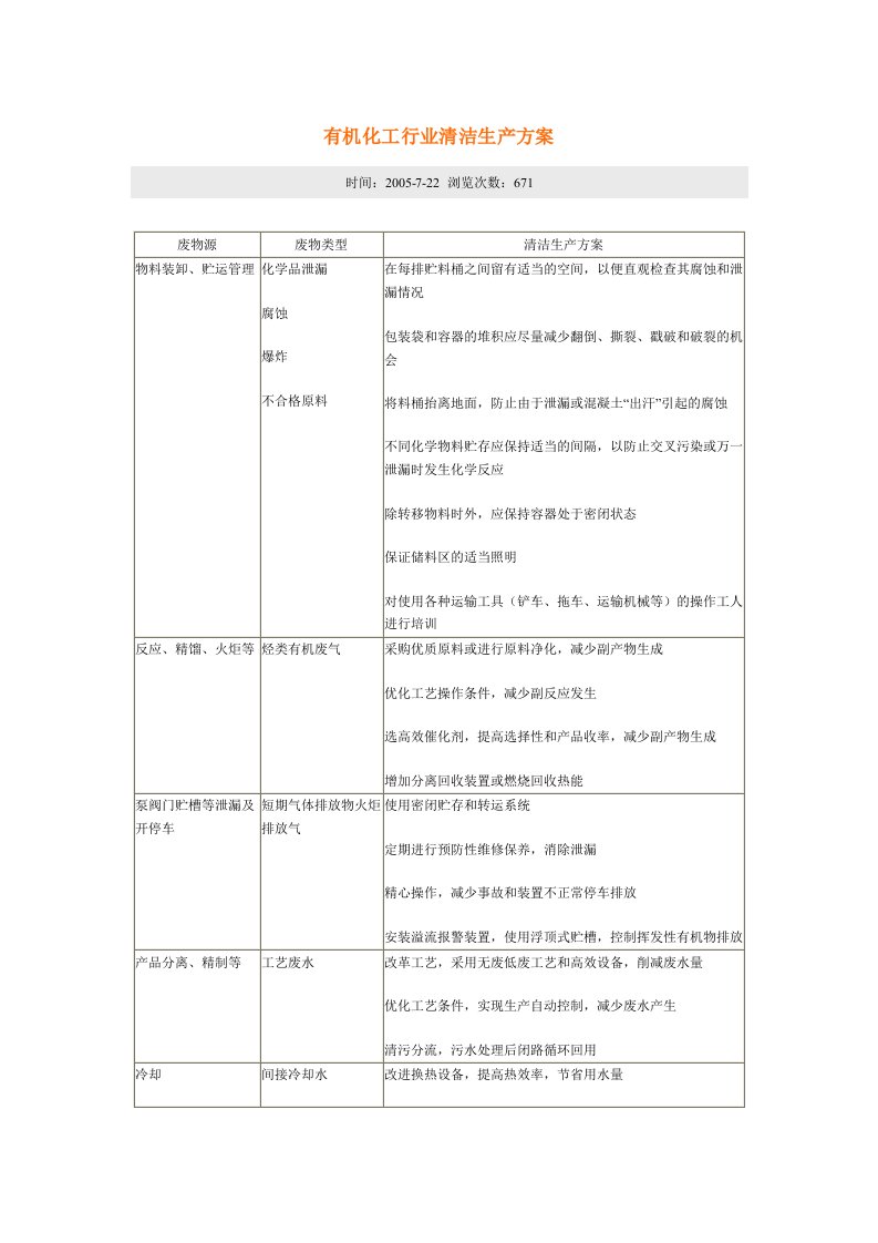 有机化工行业清洁生产方案