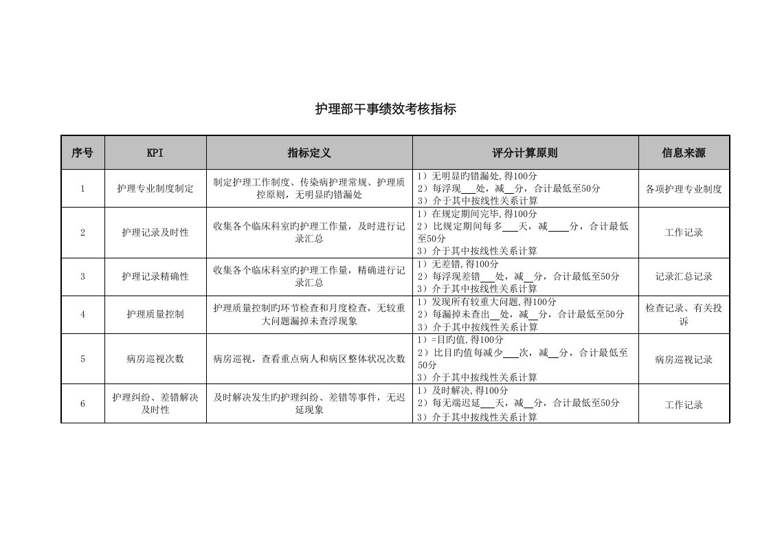 医院护理部干事绩效考评指标