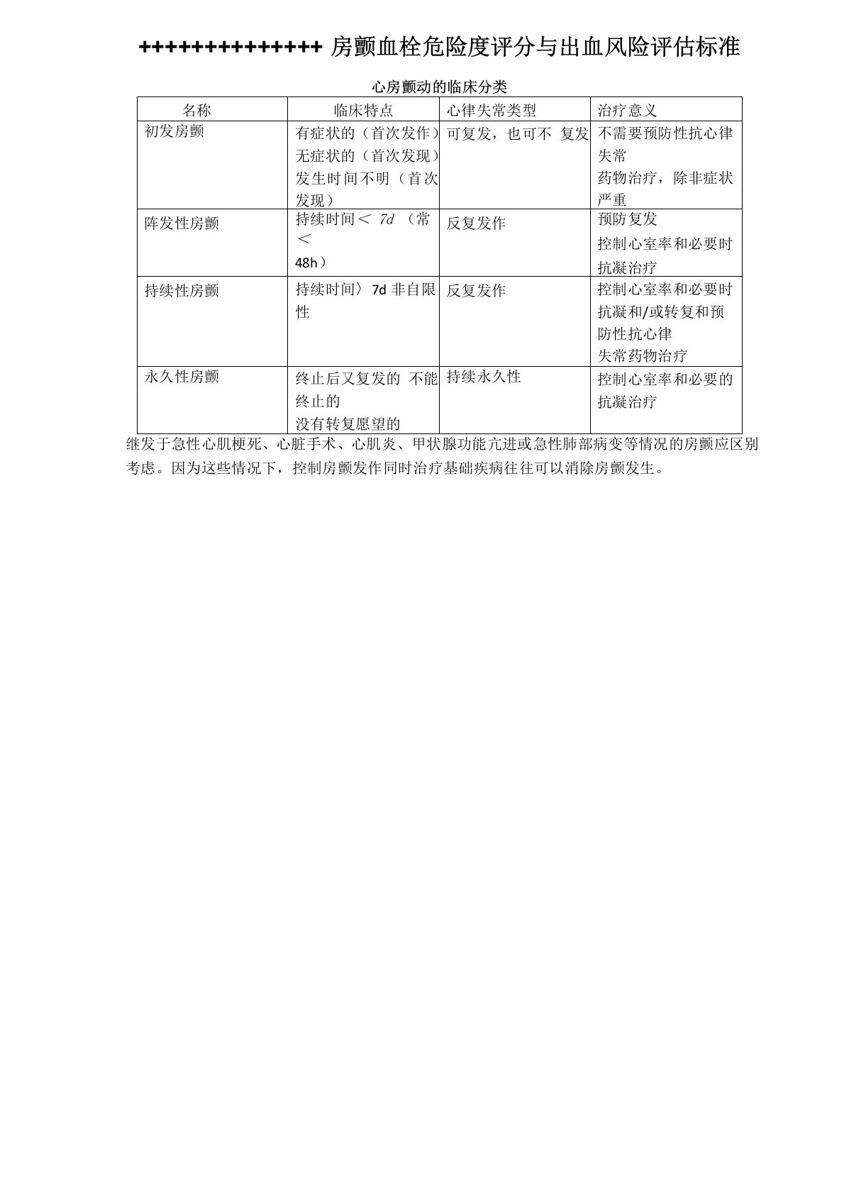 房颤分类及评分表格