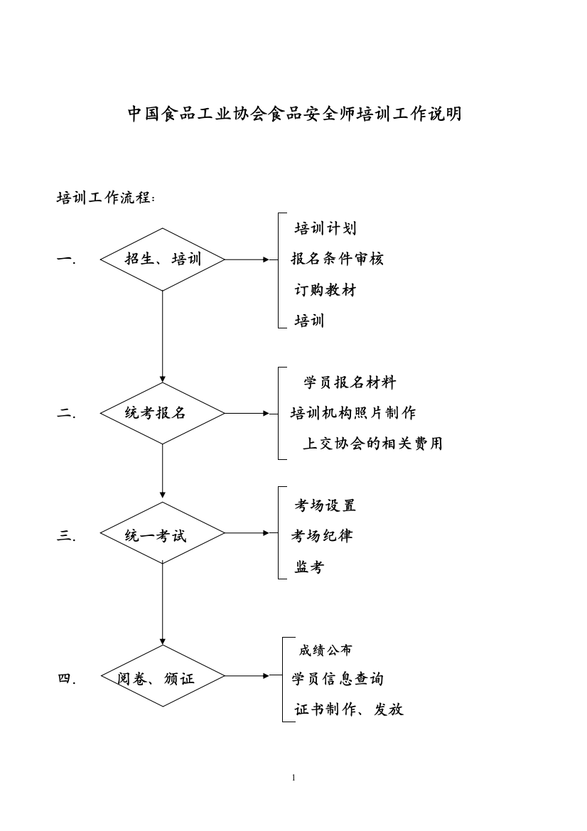 中食协食品安全师知识培训工作说明