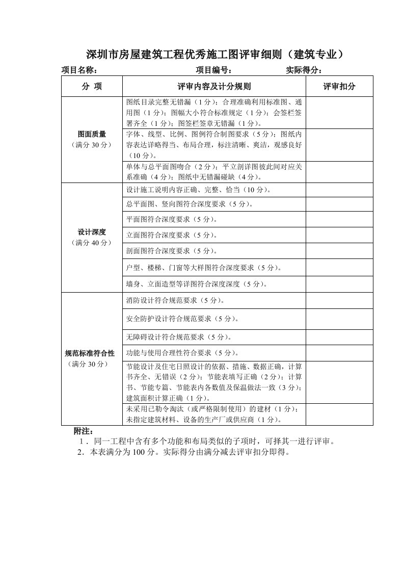 深圳市房屋建筑工程优秀施工图评审细则建筑专业