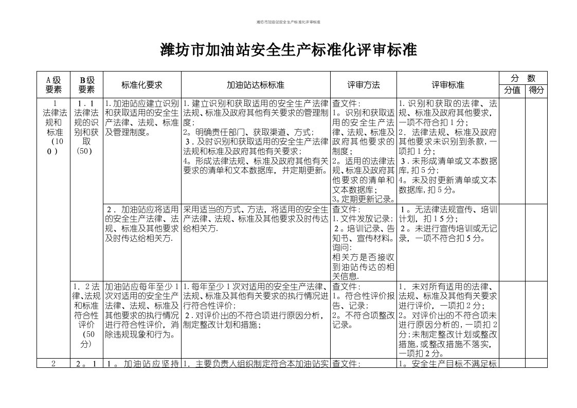 潍坊市加油站安全生产标准化评审标准