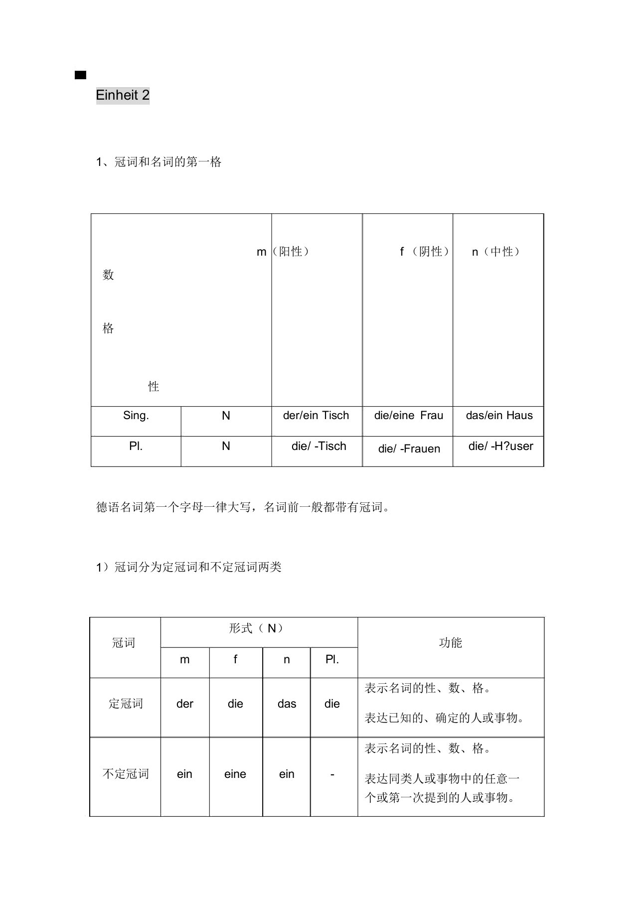 新编大学德语1语法总结计划