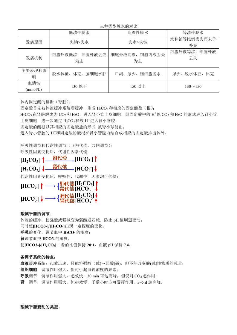 病理生理学重点归纳