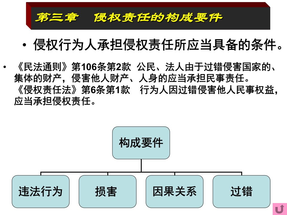 03第三章--侵权责任构成要件