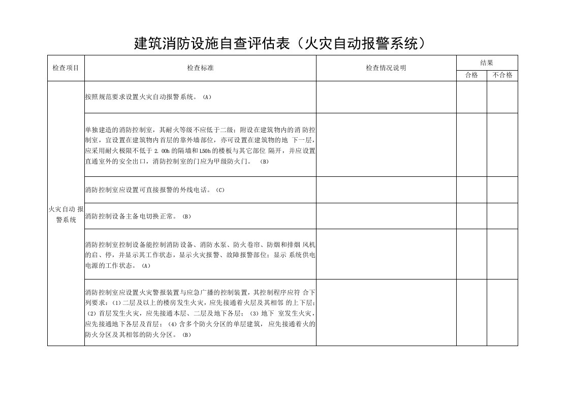 社会单位建筑消防设施自查评估表火灾自动报警系统