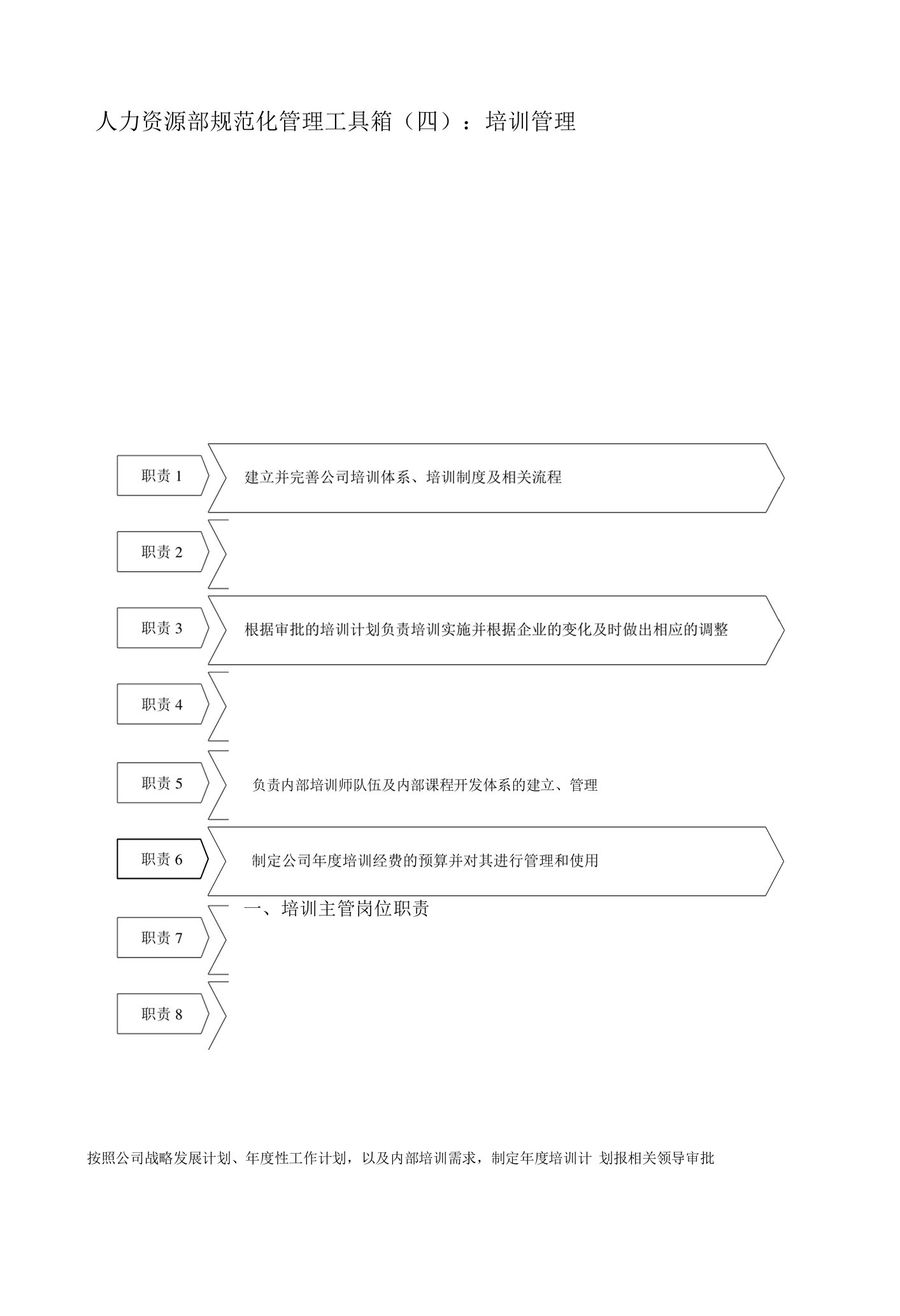 人力资源部规范化管理工具箱(四)培训管理