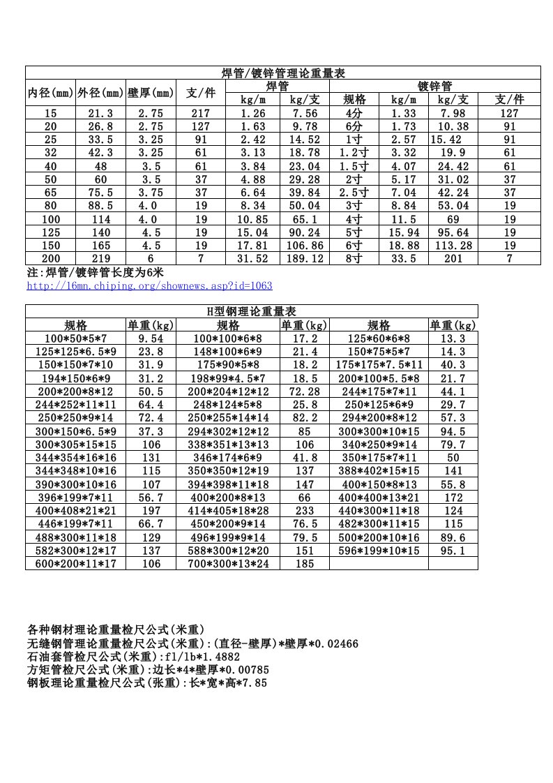 钢材理论重量检尺公式(米重)