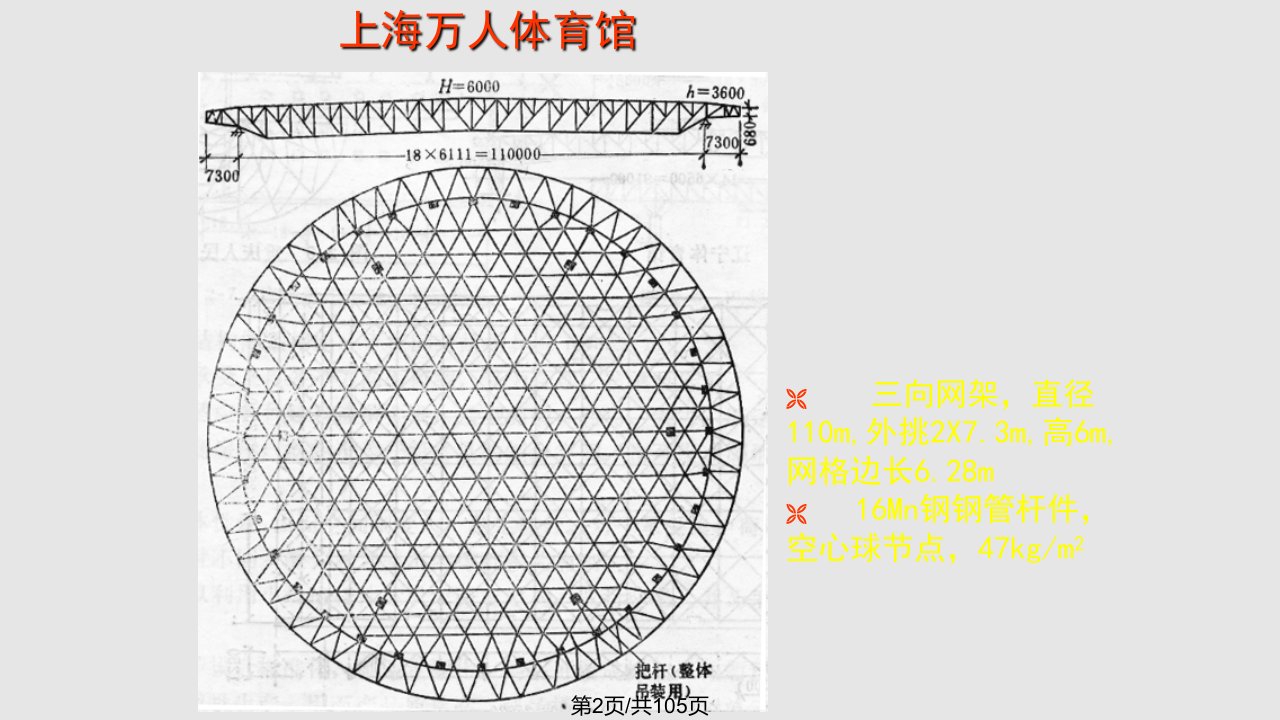 平板网架结构课件