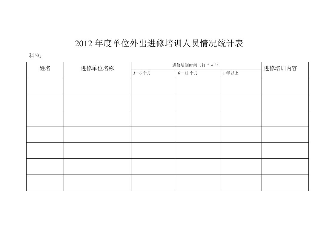 2012年度单位外出进修培训人员情况统计表