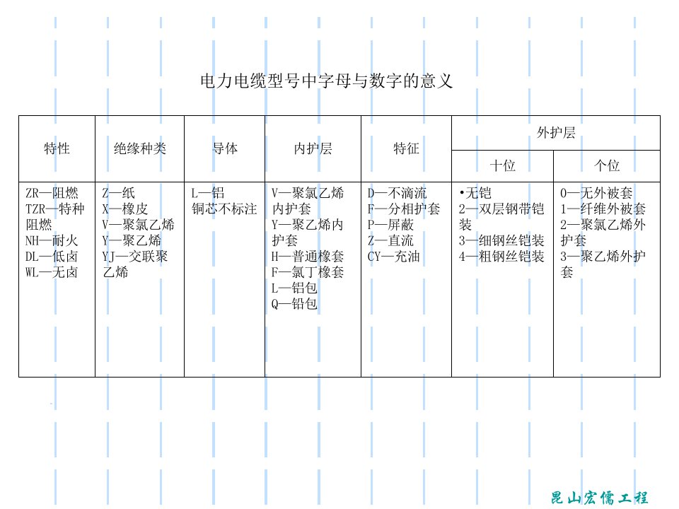 最新的电线电缆行业大全精品