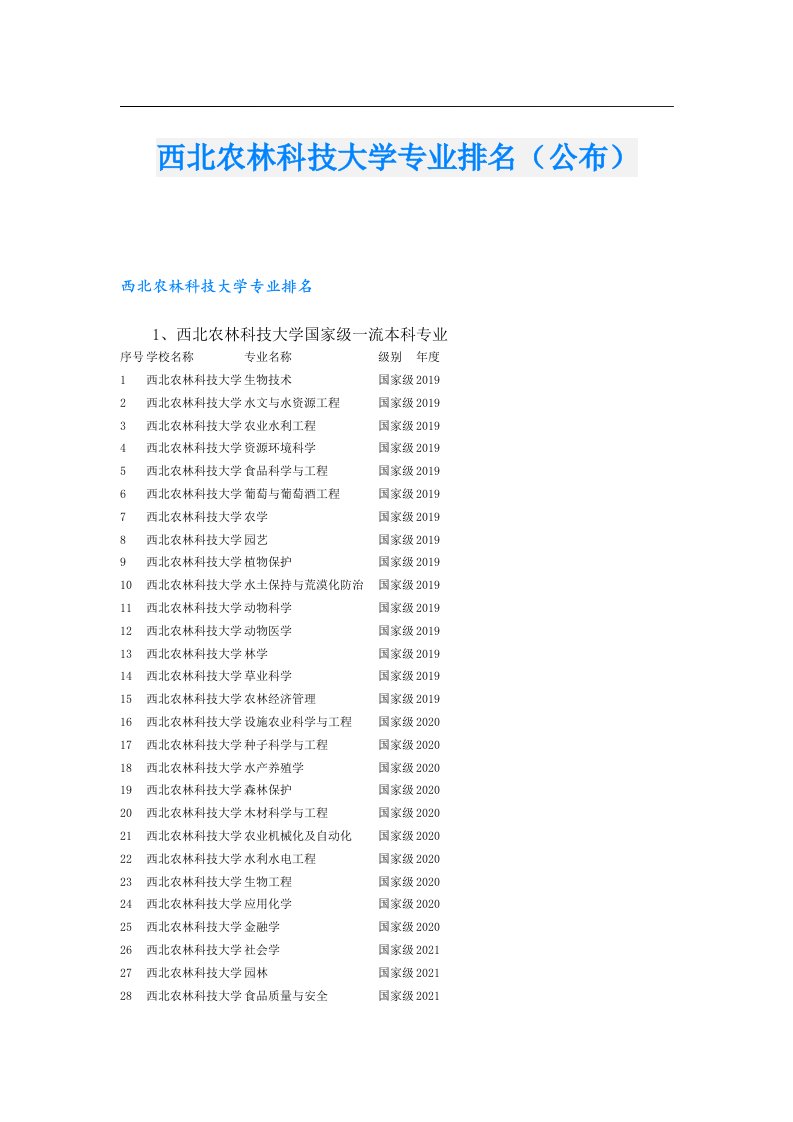 西北农林科技大学专业排名（公布）