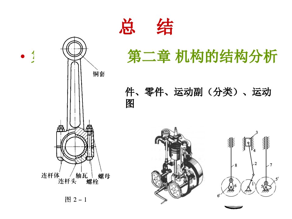 《机械原理复习重点》PPT课件