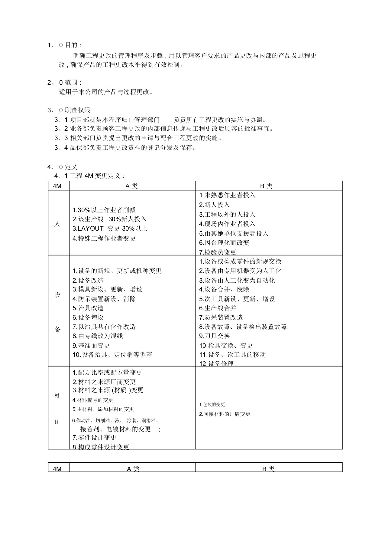 变更管理程序