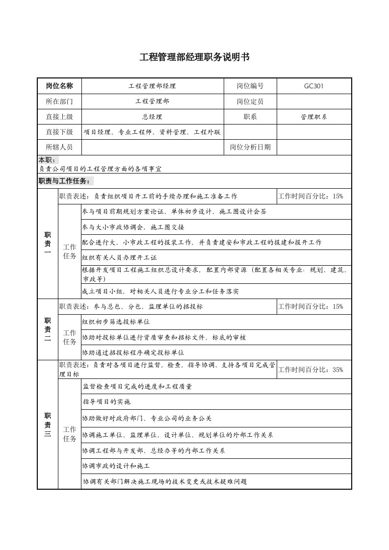 地产企业工程管理部经理岗位说明书