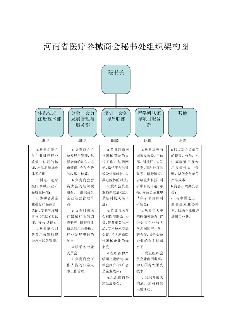 河南省医疗器械商会秘书处组织架构图