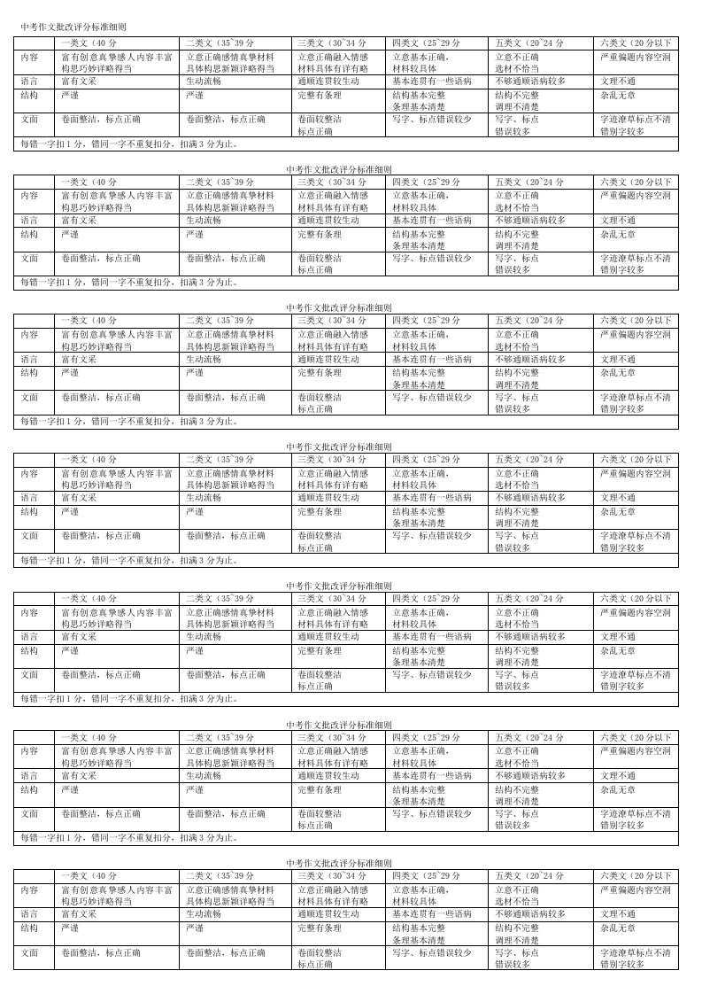 中考作文批改评分标准细则