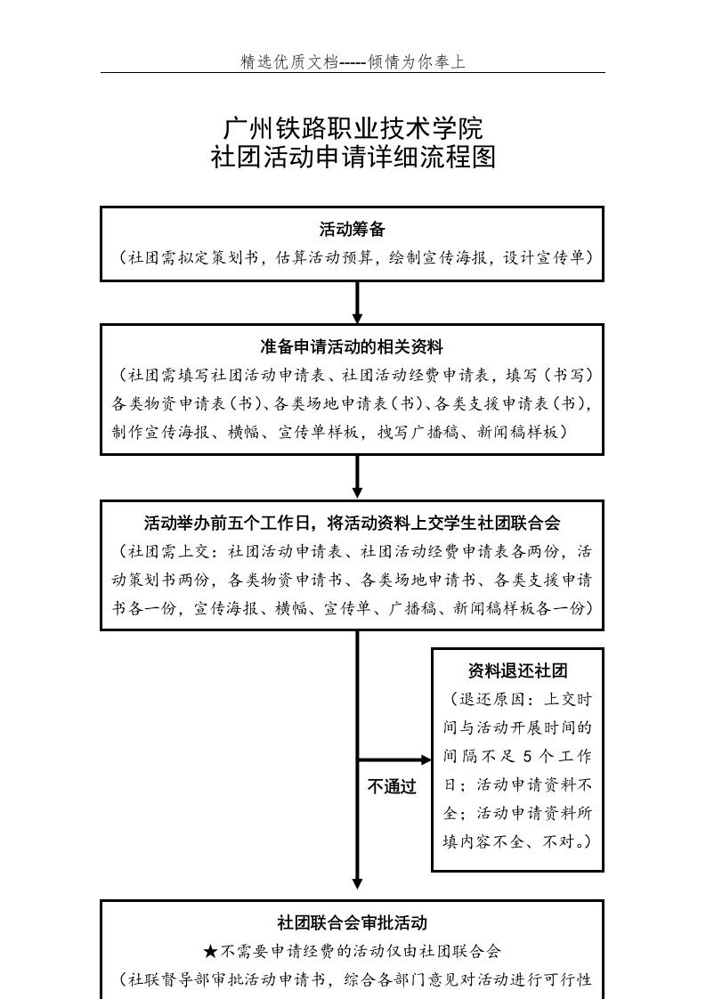 社团活动申请流程图(共3页)