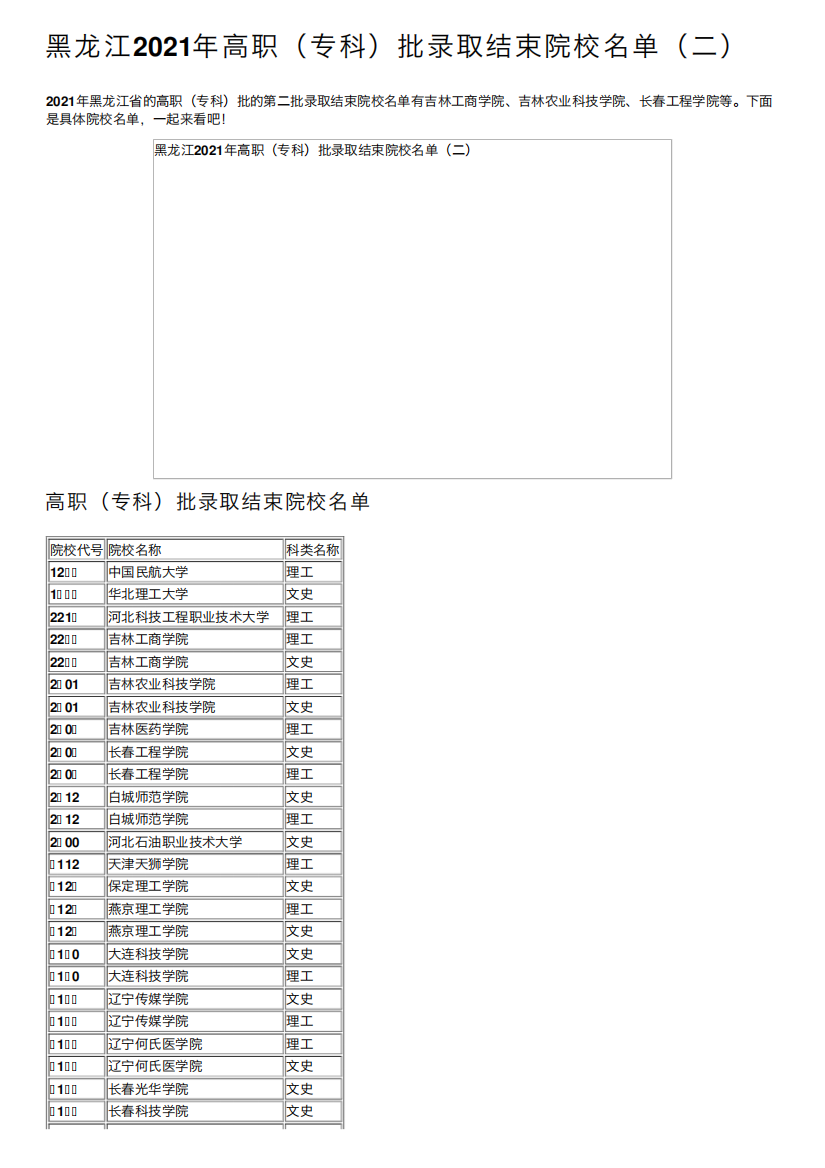 黑龙江2021年高职(专科)批录取结束院校名单(二)