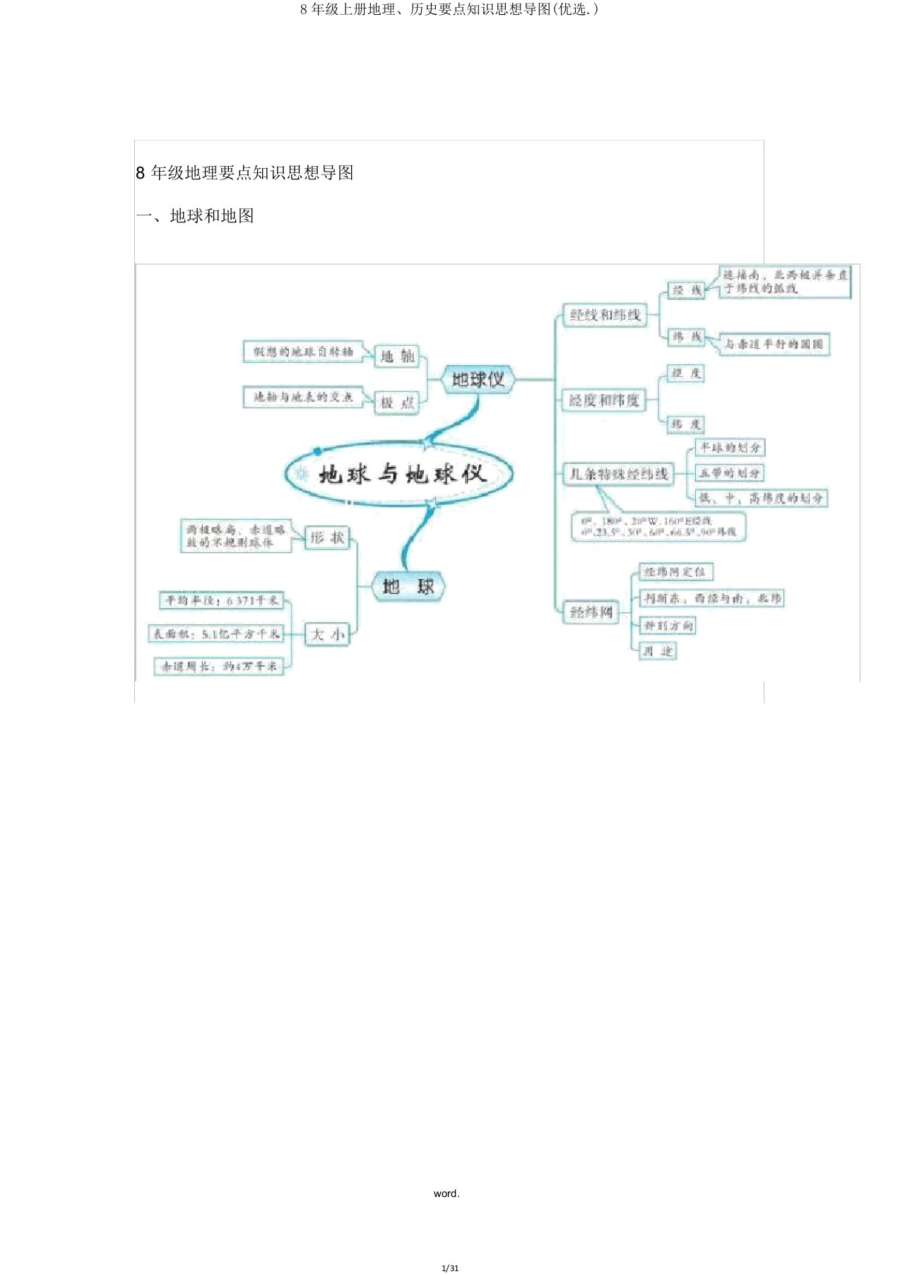 8年级上册地理历史重点知识思维导图