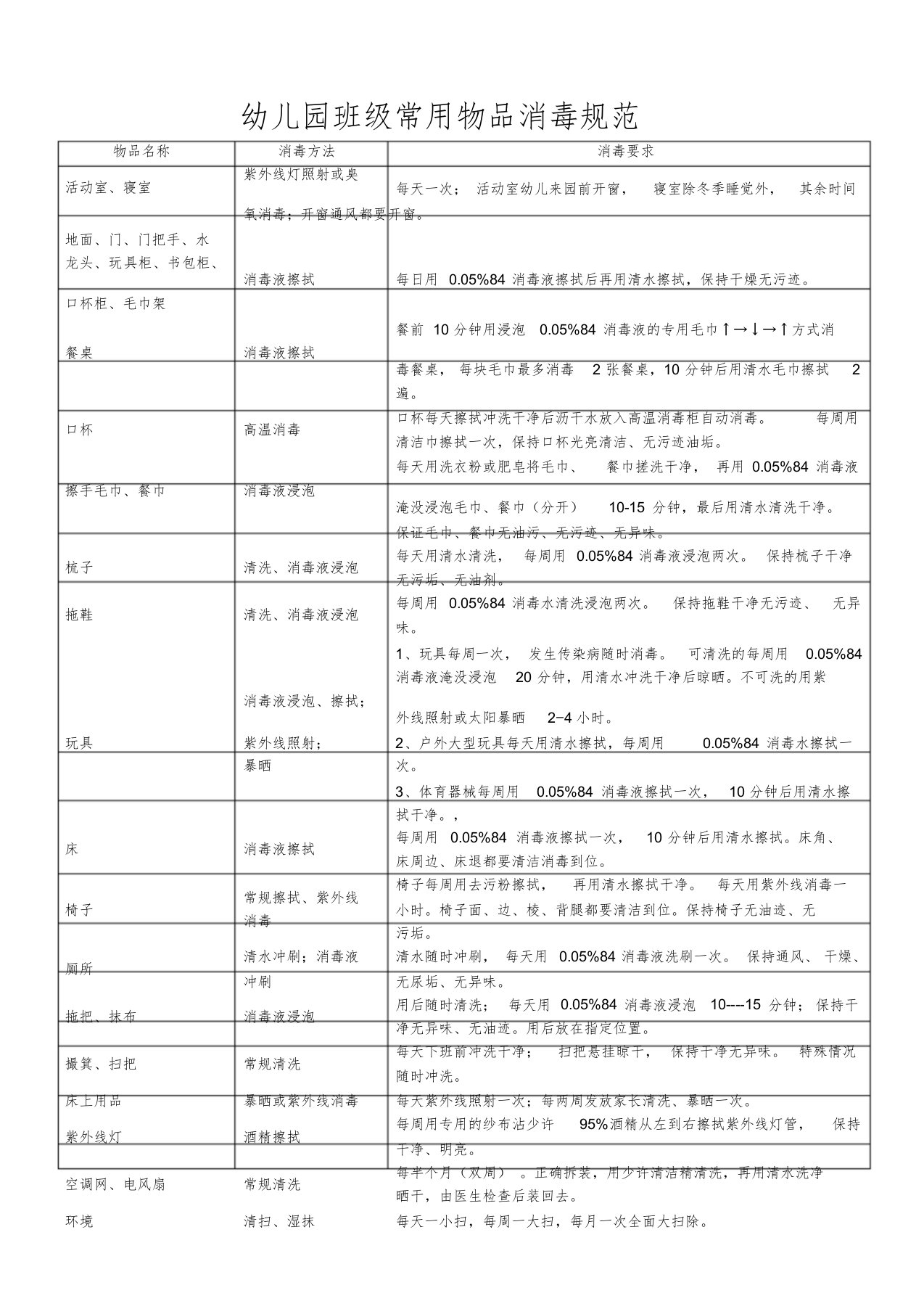 幼儿园班级常用物品消毒规范课件