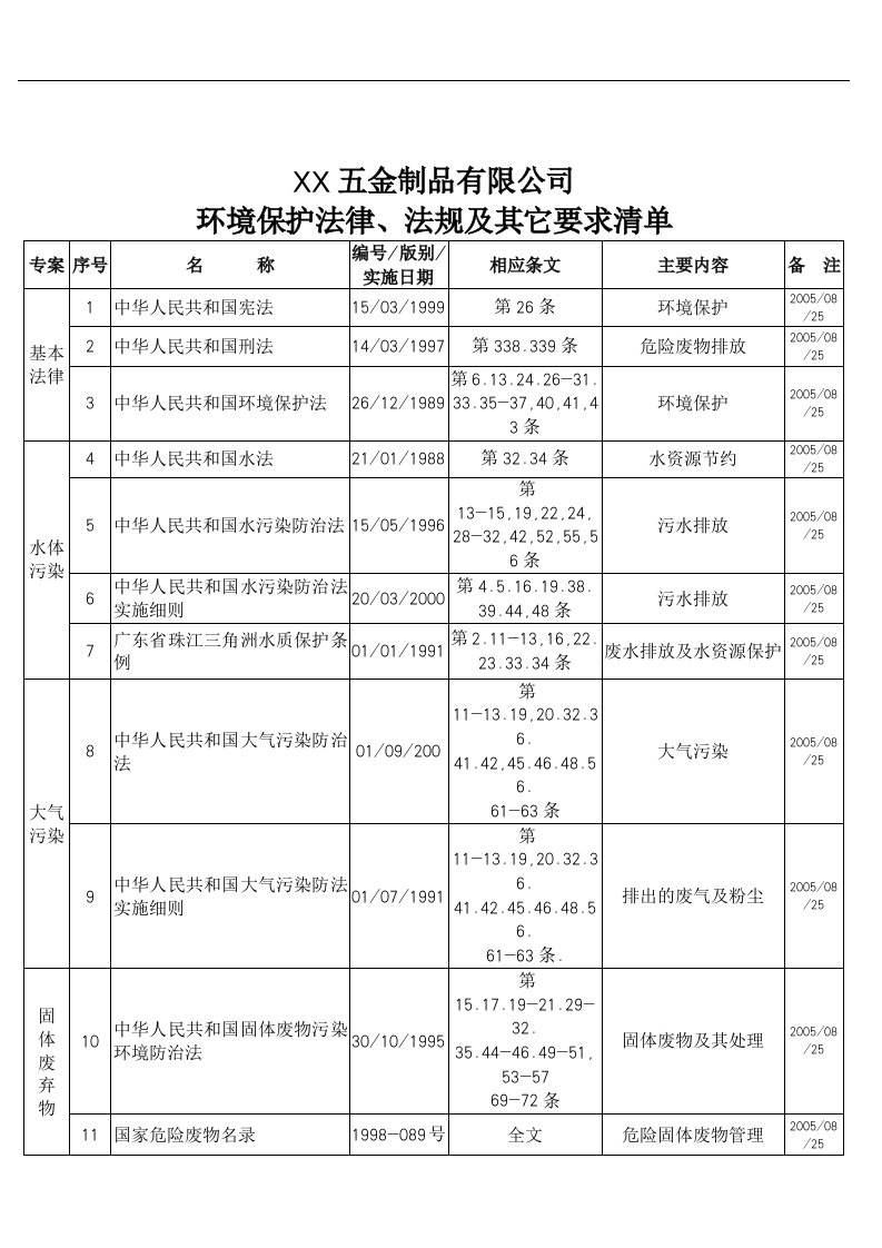 【管理精品】IEN00301法律,法規清單