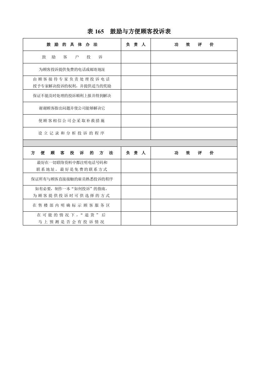 表165鼓励与方便顾客投诉表