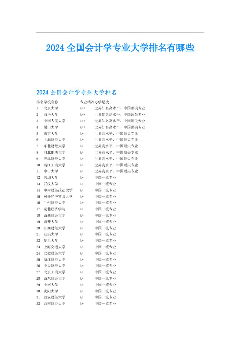 2024全国会计学专业大学排名有哪些