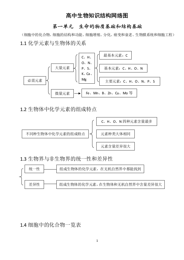 高中生物知识结构网络图(完整版)