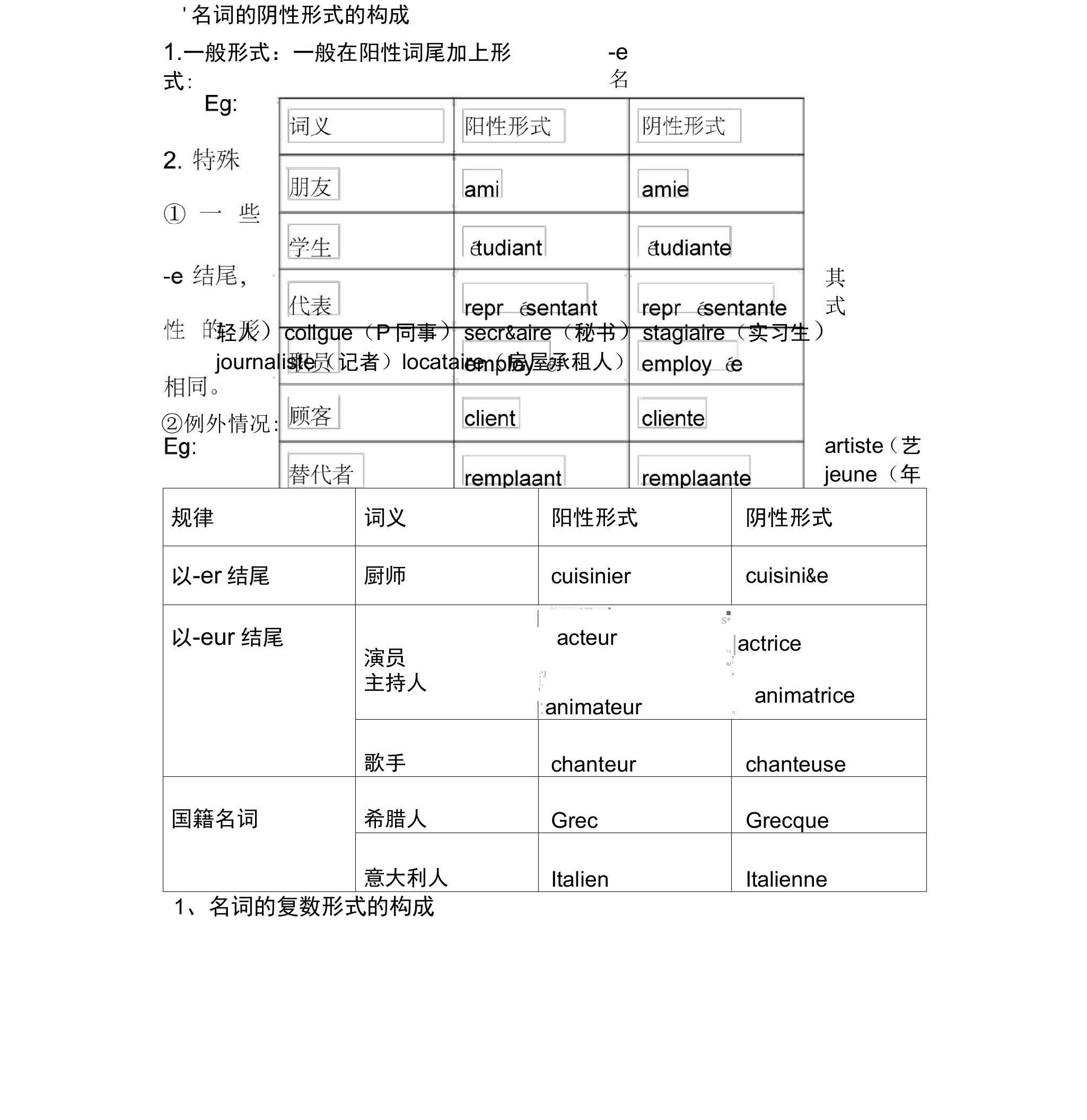 法语名词总结