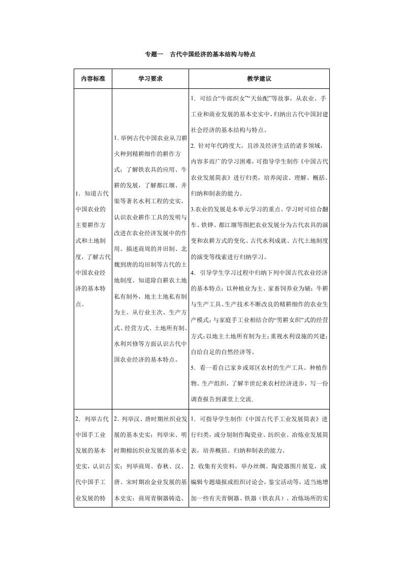 普通高中历史课程标准解读