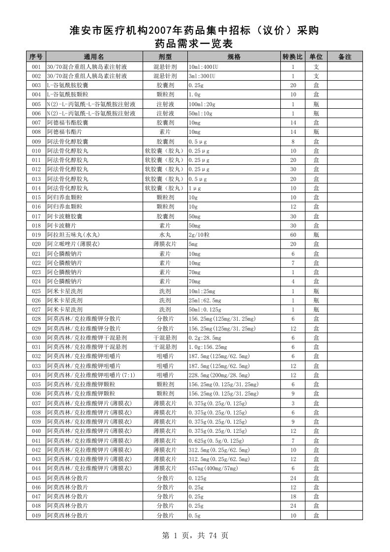 采购管理-采购目录草稿